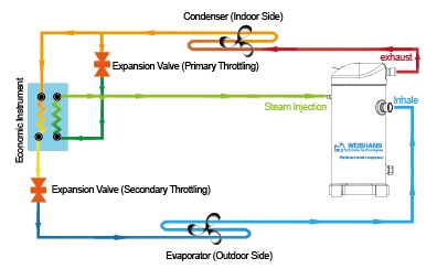 Jet-Enhanced Scroll Compressors for Low-Ambient Heating Applications