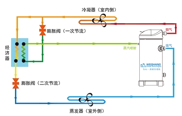 低环温采暖应用喷气增焓涡旋压缩机
